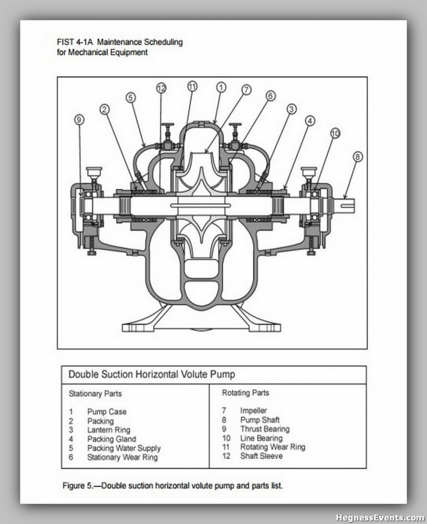 Equipment Maintenance Schedule Template