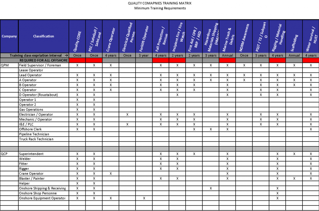 8-amazing-employee-training-matrix-template-excel-and-how-to-use