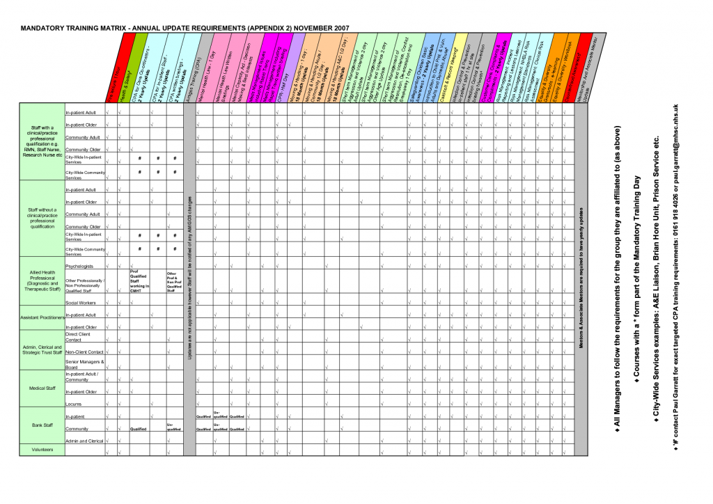 8-amazing-employee-training-matrix-template-excel-and-how-to-use