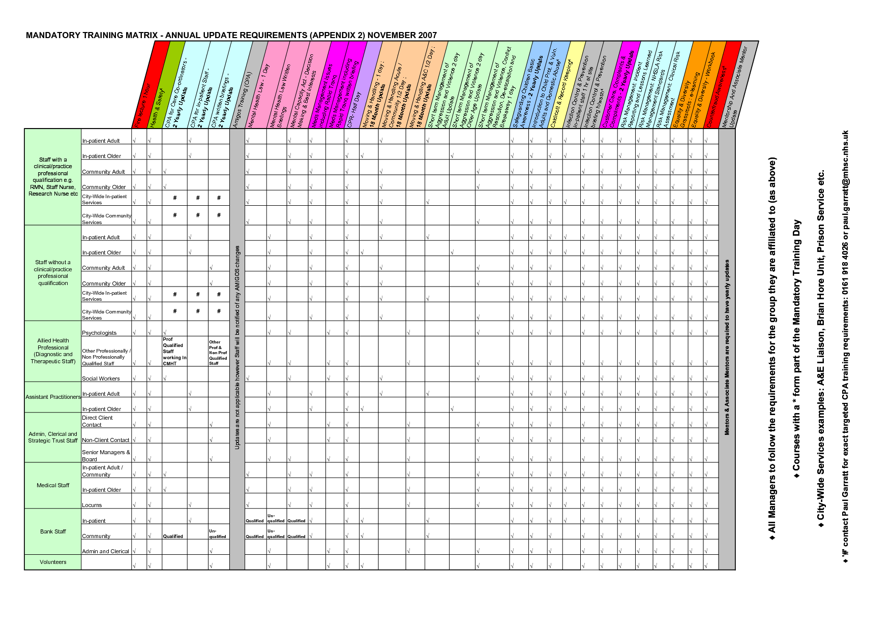 8 Amazing Employee Training Matrix Template Excel and How To Use