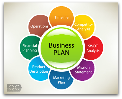 Event Management Business Plan Event Management Business Plan