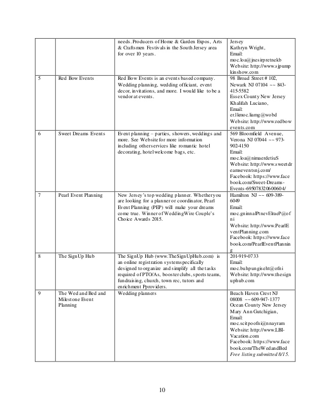 event planning business plan examples event planning business plan examples