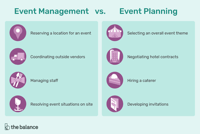 Event Management vs. Planning Event Management vs. Planning