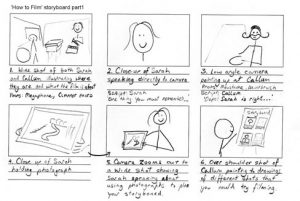 Film Storyboard Examples