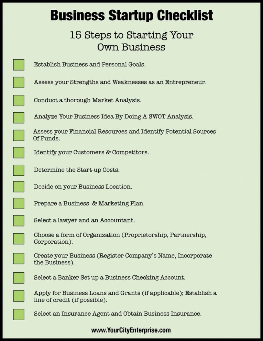 Starting An Event Planning Business Checklist Open House Unique 