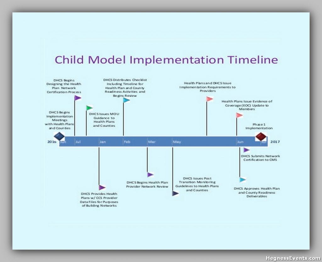 Child Model Implementation Timeline