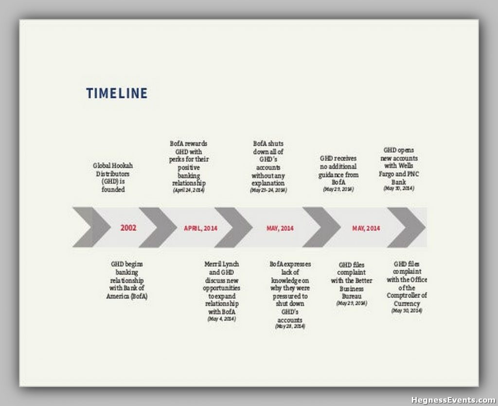 Linear Timeline