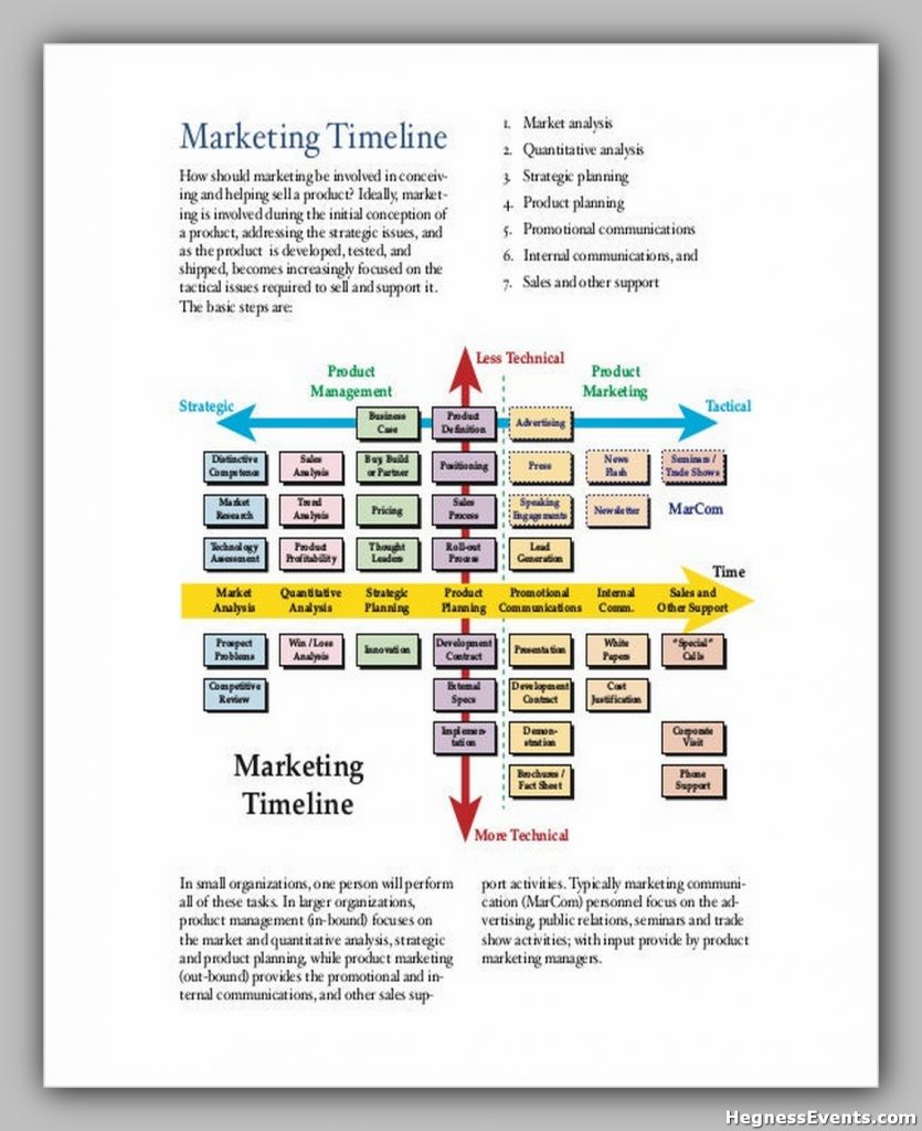 Marketing Timeline