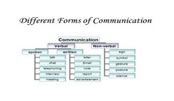 form of communication 1