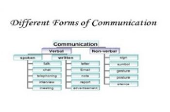 form of communication 1