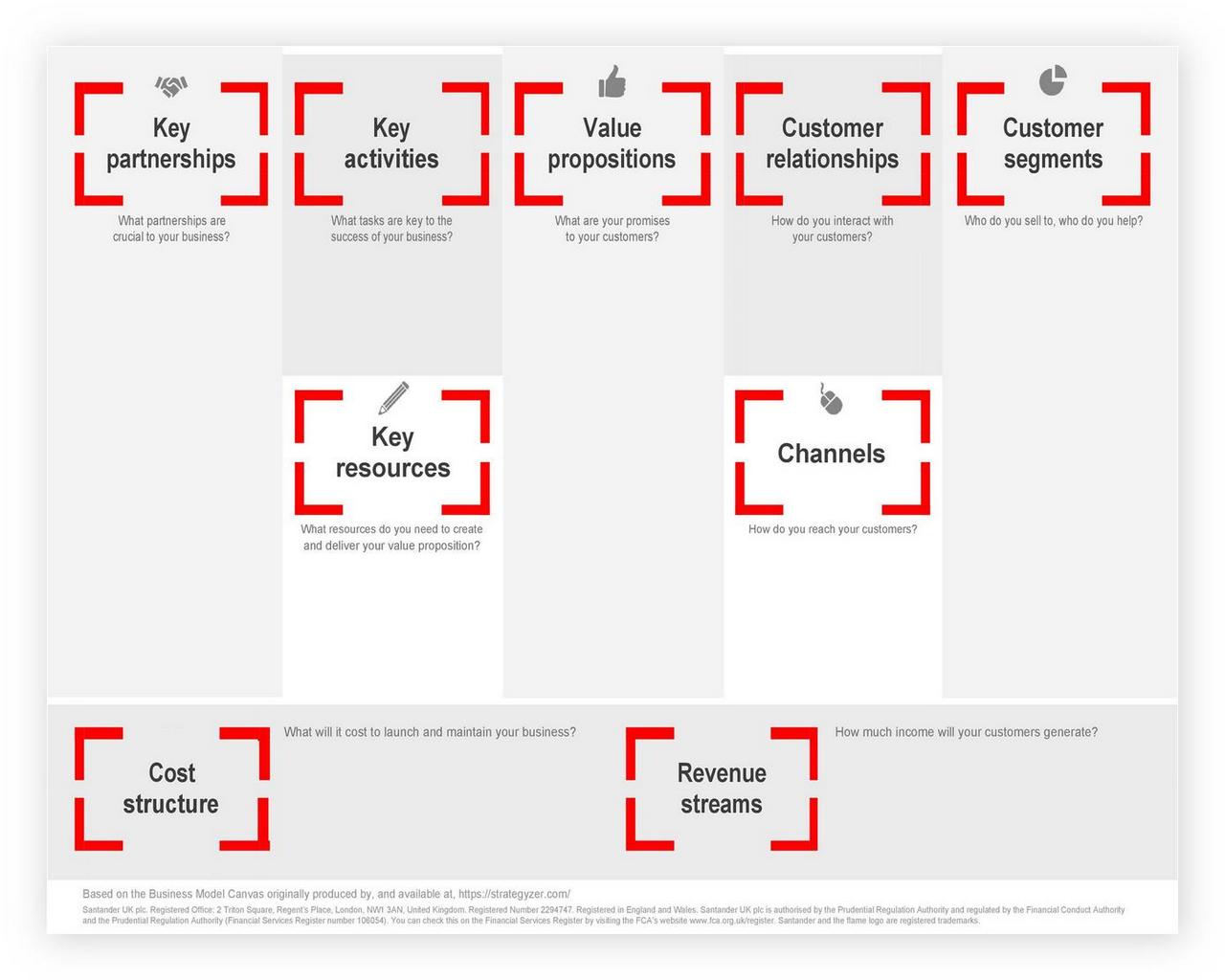 Business Model Canvas Template Word 13