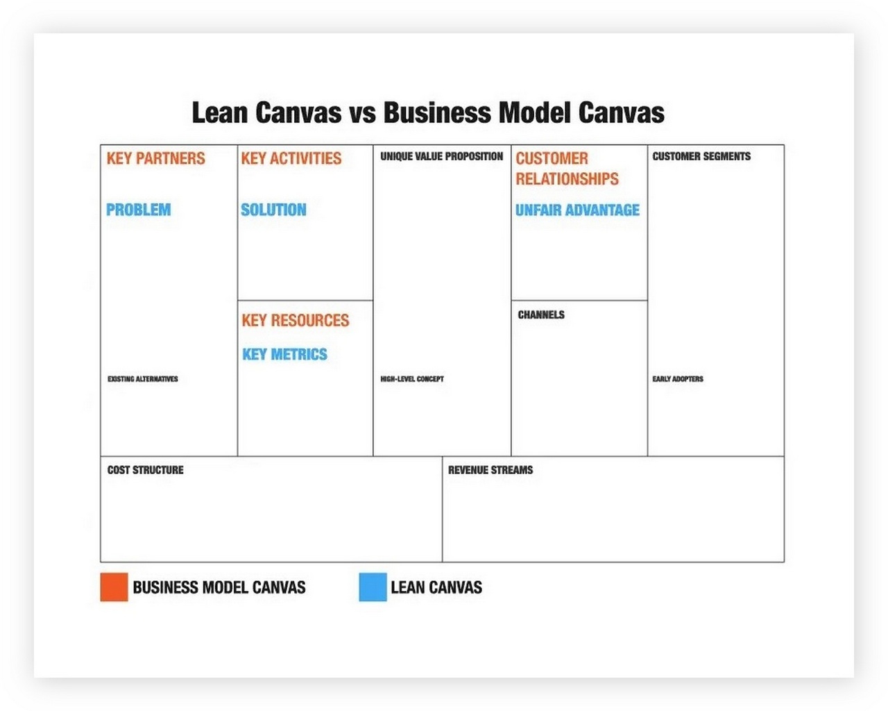 Lean Business Model Canvas Template