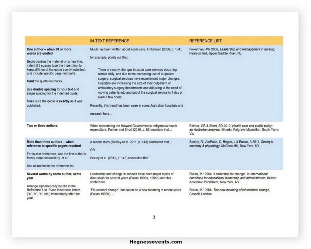 Reference List Harvard