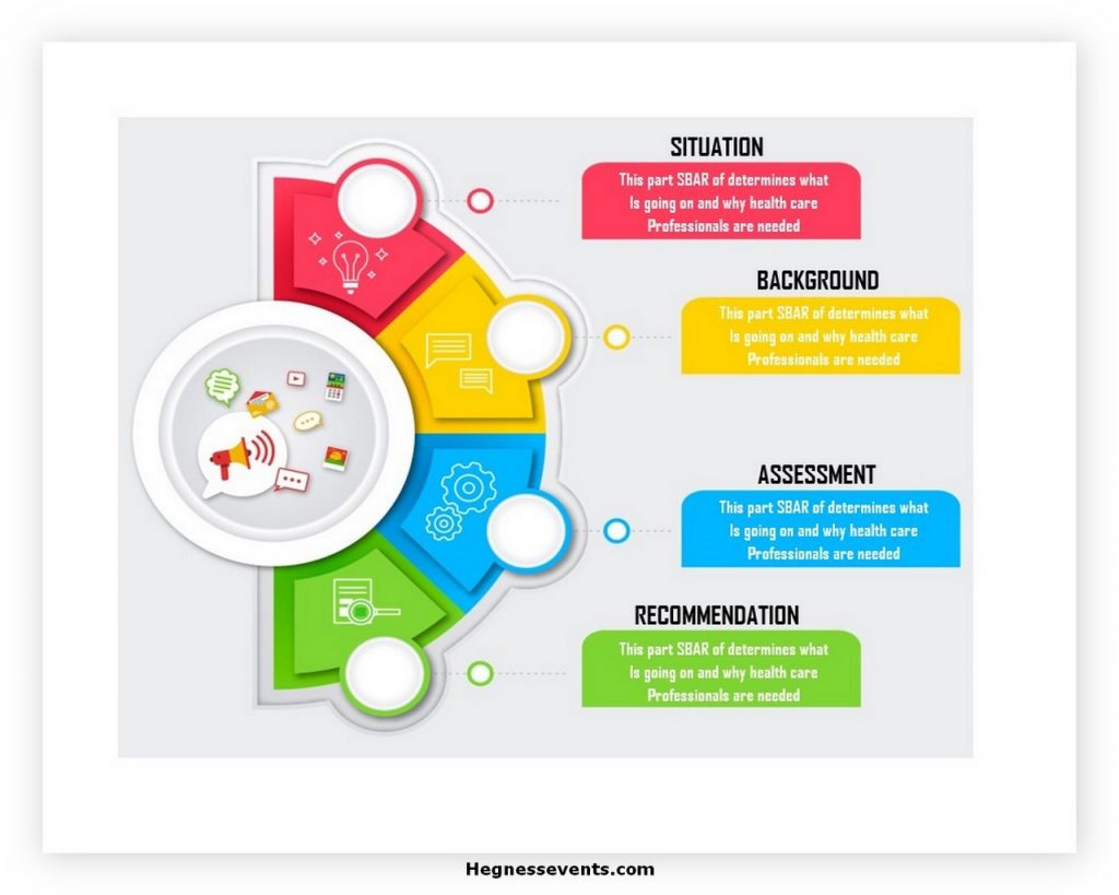 SBAR Communication Template