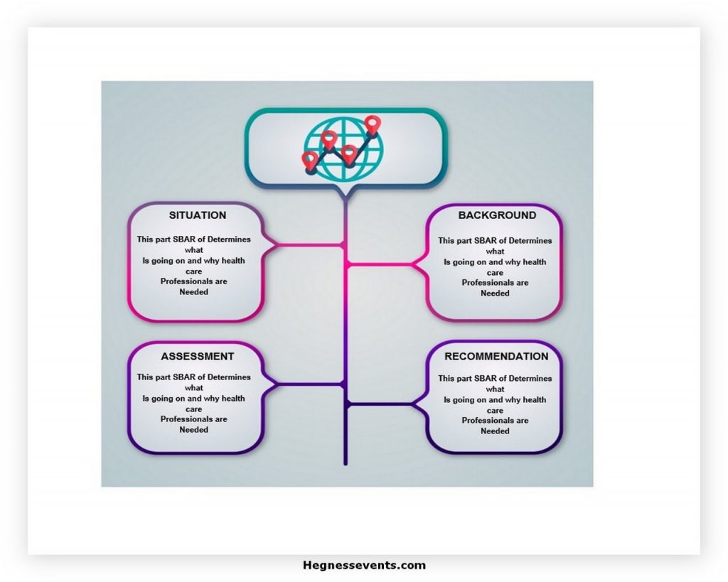 SBAR Communication Tool Template