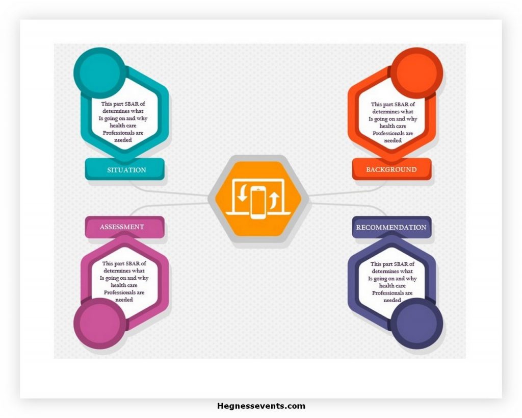 SBAR Handoff Template