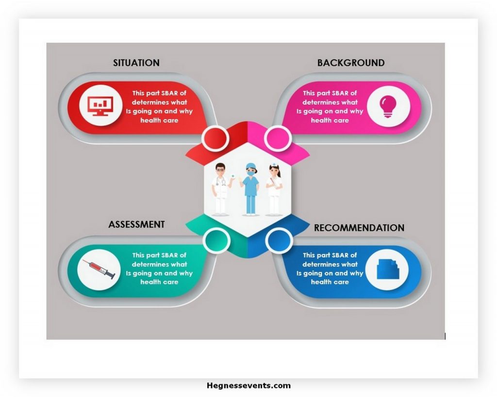 SBAR Template Nursing