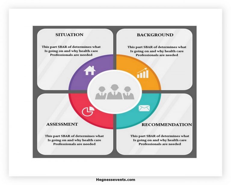 Free 25 SBAR Template for Business - hennessy events